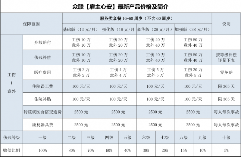 雇主責任險一年多少錢雇主責任險的賠付范圍包括哪些