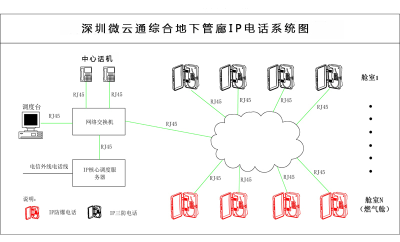 管廊電話_SIP廣播對講電話_綜合管廊安全監控預警平臺方案