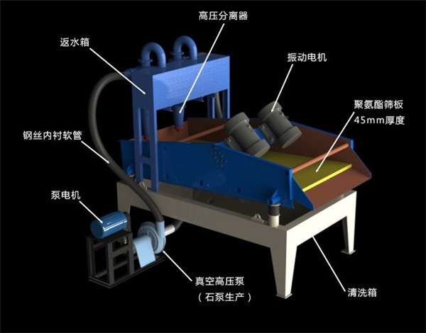 江蘇直線脫水篩，南通砂石廠細沙回收尾礦脫水篩